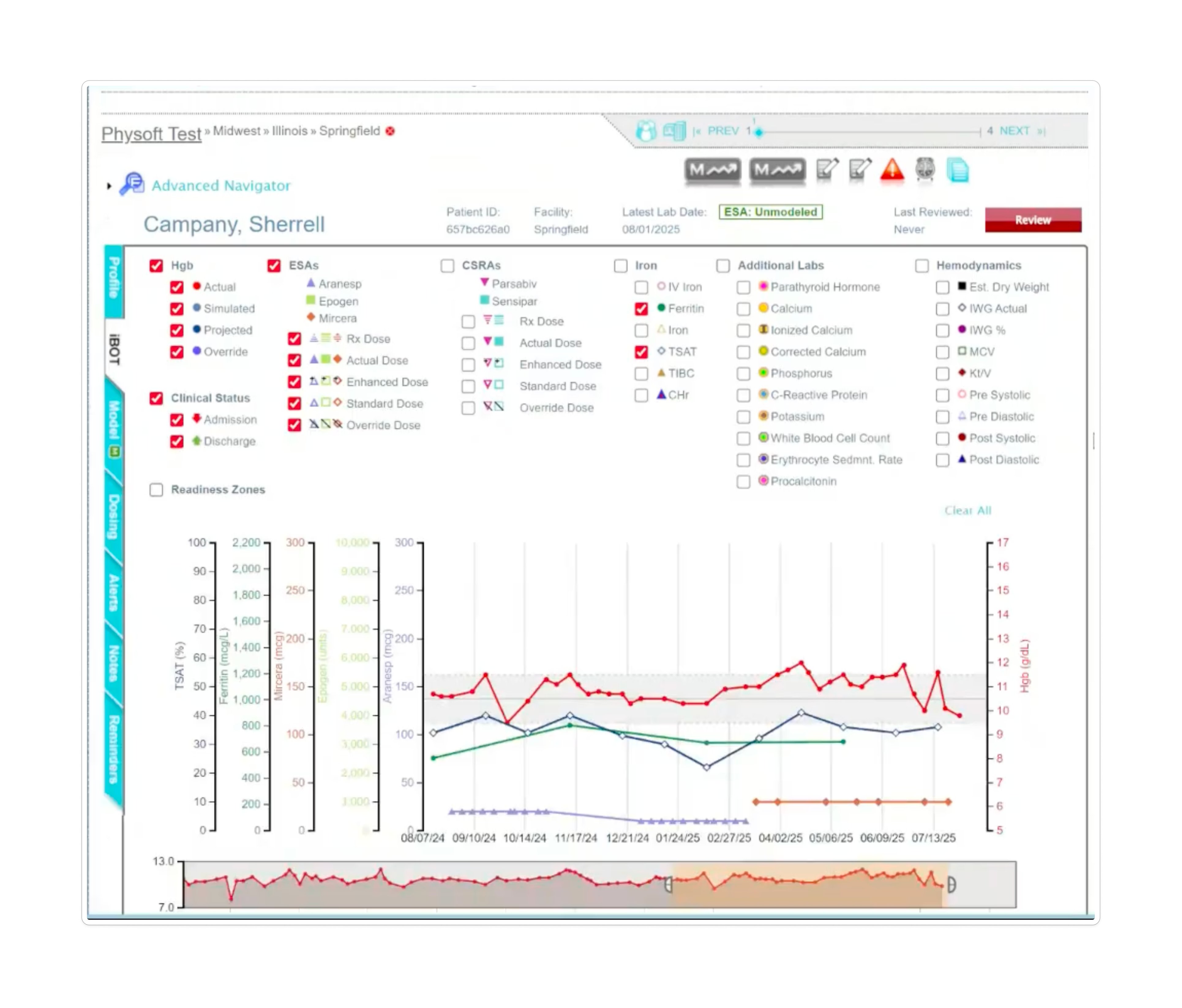 PhySoftAMS Patient Modeler — multi-line chart of hemoglobin, ESA dose, iron, and additional labs across time.
